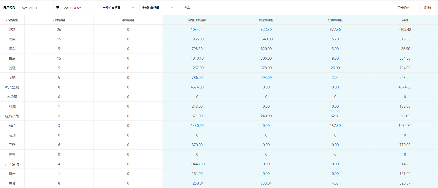 思途智旅新財務(wù)功能說明手冊